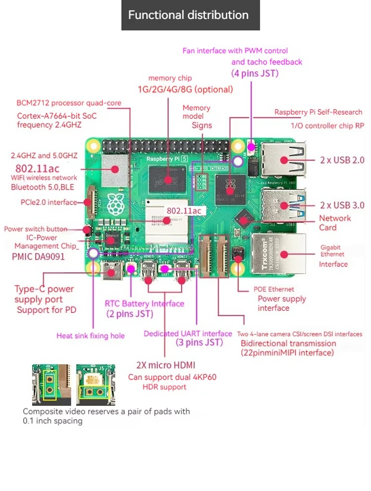 Lorida ขายดี Raspberry Pi 5 8G - Raspberry Pi 5 8Gb Kit บทวิจารณ์และราคา